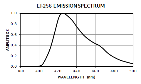 EJ-256 Emission Spectrum