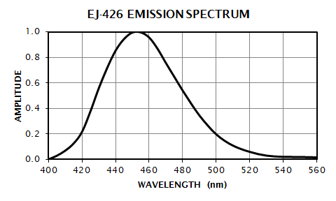 EJ-426 Emission Spectrum