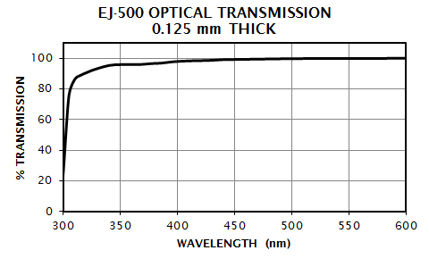 EJ-500 Transmission Spectrum