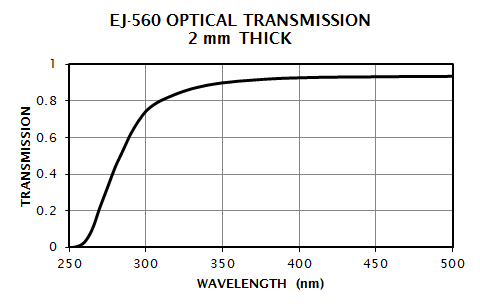 EJ-560 Transmission