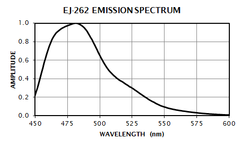 EJ-262 Emission Spectrum