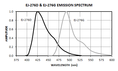 EJ 276 Emission Spectrum