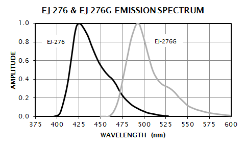 EJ 276 Emission Spectrum