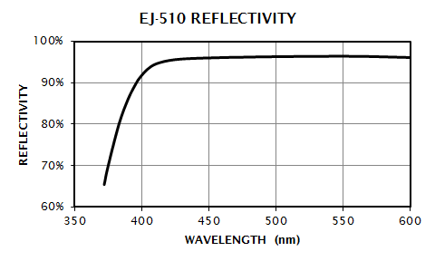 EJ-510 Reflectivity