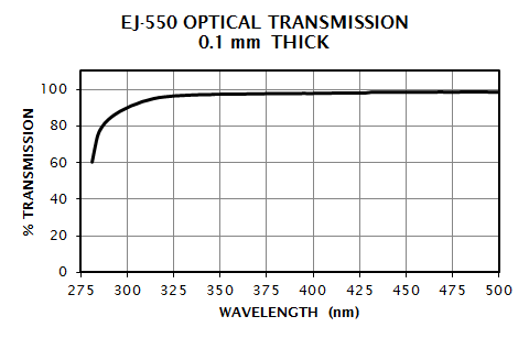 EJ-550 Transmission