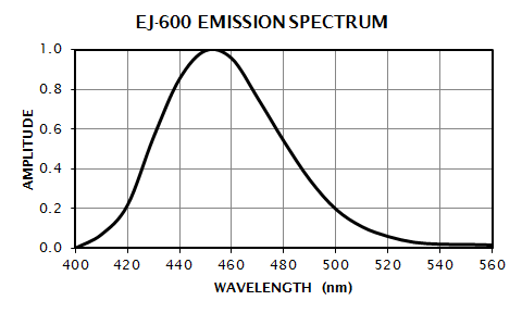 EJ-600 Emission Spectrum