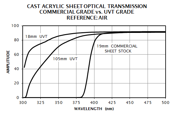 Acrylic Plastic - Eljen Technology